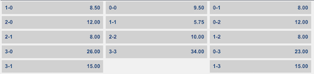 cuotas y resultados atletico de madrid vs real madrid copa del rey