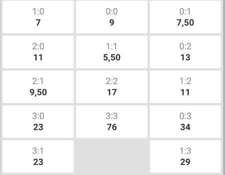 resultados y cuotas junior vs millonarios