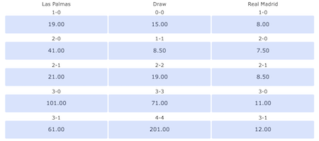 resultados y cuotas las palmas vs real madrid 