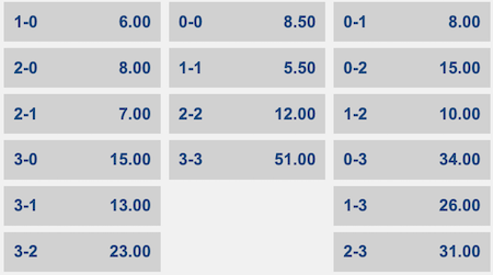 cuotas y resultados aguilas doradas vs atletico nacional