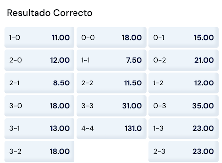 resultados y cuotas aston villa vs manchester united