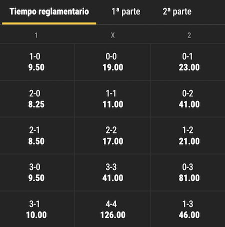 resultados y cuotas city vs united