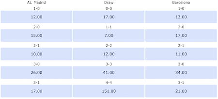 cuotas y resultados atletico de madrid vs barcelona