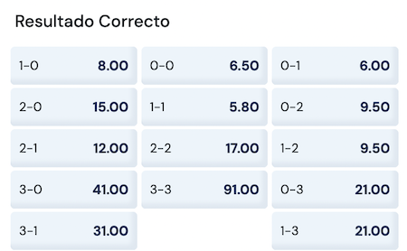 resultados y cuotas jaguares vs millonarios