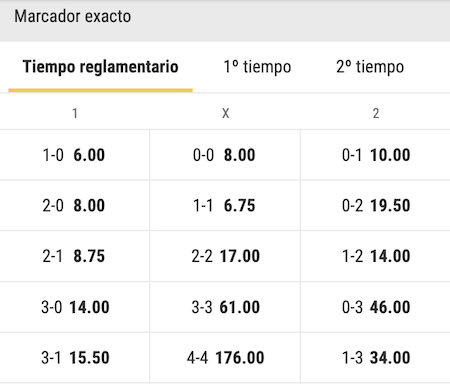 resultados y cuotas junior vs la equidad