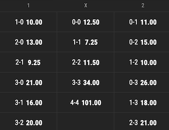 cuotas y resultados bayern munich vs madrid