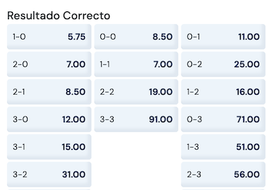 resultados y cuotas bucaramanga vs boyaca chico