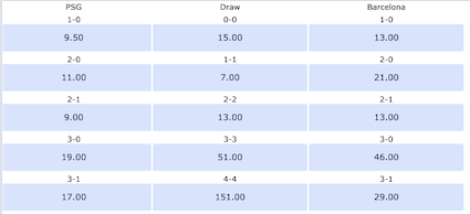 cuotas y resultado psg vs barcelona