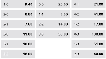 resultados y cuotas psg vs dortmund