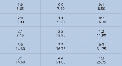 resultado y cuotas santa fe vs tolima