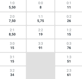 resultados y cuotas tolima vs once caldas